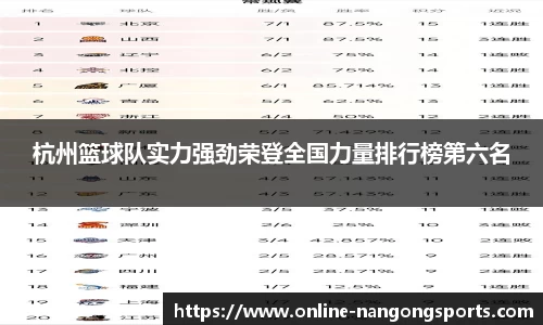 杭州篮球队实力强劲荣登全国力量排行榜第六名